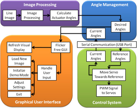 Final Software Overview